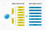 警示 | 如何看待山西VOCs毒氣泄漏事件！